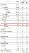 国家CQ9电子局：2017年并网风电容量16367万千瓦，同比增长10.5%