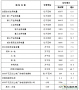 国家CQ9电子局：2017年太阳能发电并网量130.25GW