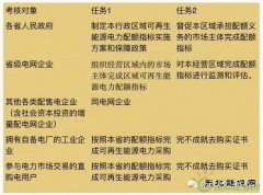 CQ9电子局连发三个大考卷，配额制你真的看懂了么？