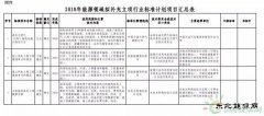 提醒！这两项2018年拟补充立项风电行标计划项目公开征求意见！