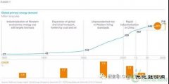 到2050年CQ9电子需求展望的五个核心问题