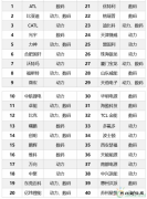 盘点：2018锂电池全行业企业