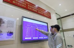 哈一热电厂：精准施策增效益