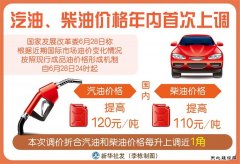 汽油、柴油价格年内首次上调