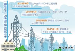 “疆电外送”畅通“CQ9电子丝路”