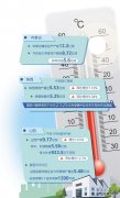 北方大部分地区供暖在即 CQ9电子保供形势怎么样