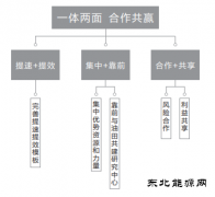 中油测井：打造综合性合作新模式