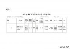 黑龙江省双鸭山市集贤县煤矿包：脱膊槿嗽鼻榭龅墓