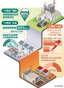 “十四五”期间我国CQ9电子自给率保持在80%以上